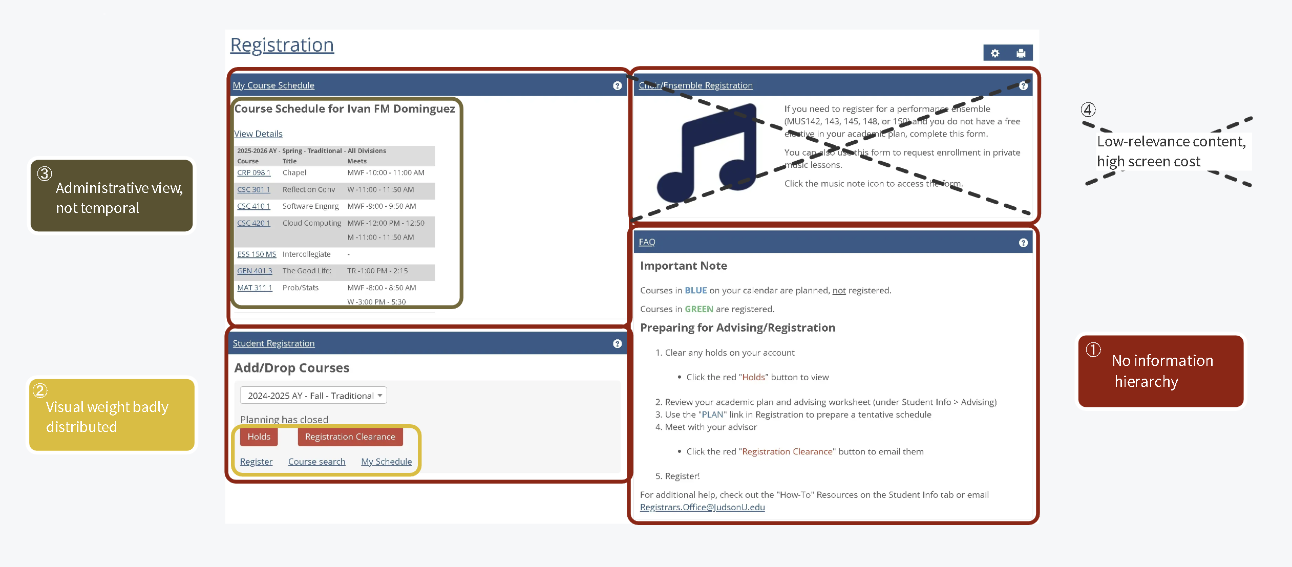 Annotated analysis of the original portal